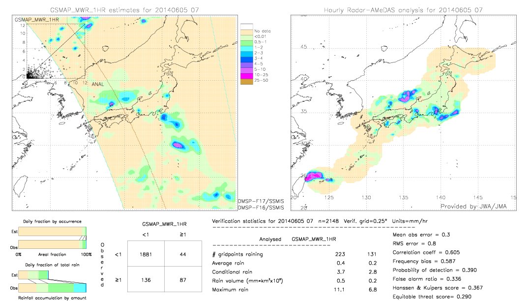 GSMaP MWR validation image.  2014/06/05 07 