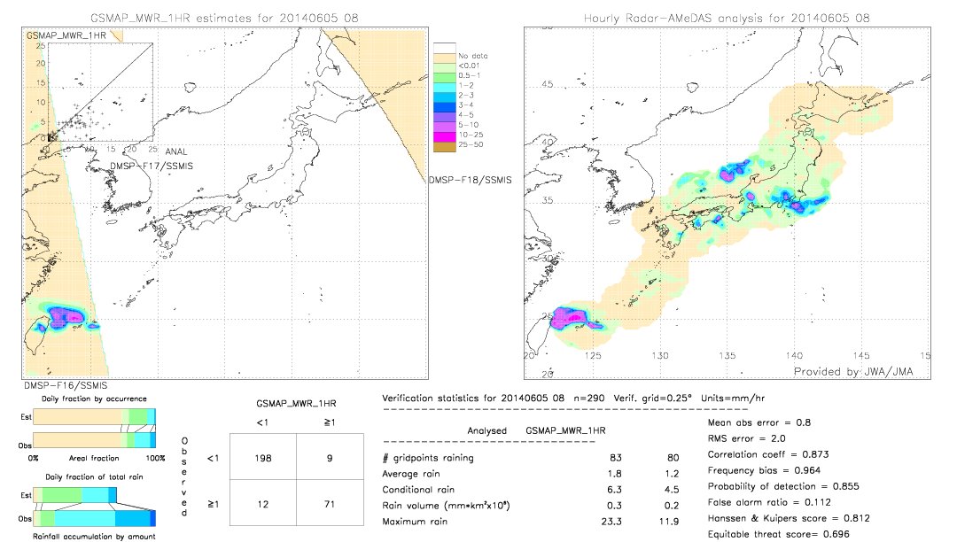 GSMaP MWR validation image.  2014/06/05 08 