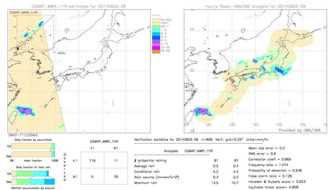 GSMaP MWR validation image.  2014/06/05 09 