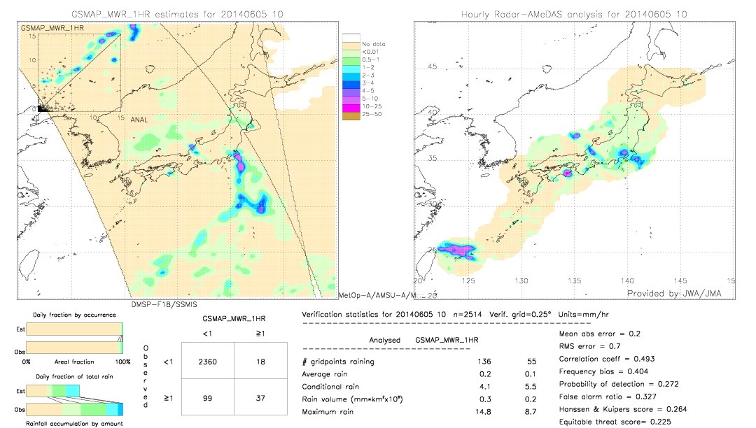 GSMaP MWR validation image.  2014/06/05 10 