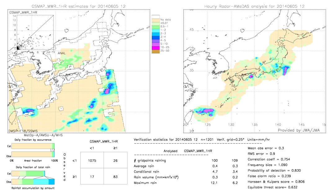 GSMaP MWR validation image.  2014/06/05 12 