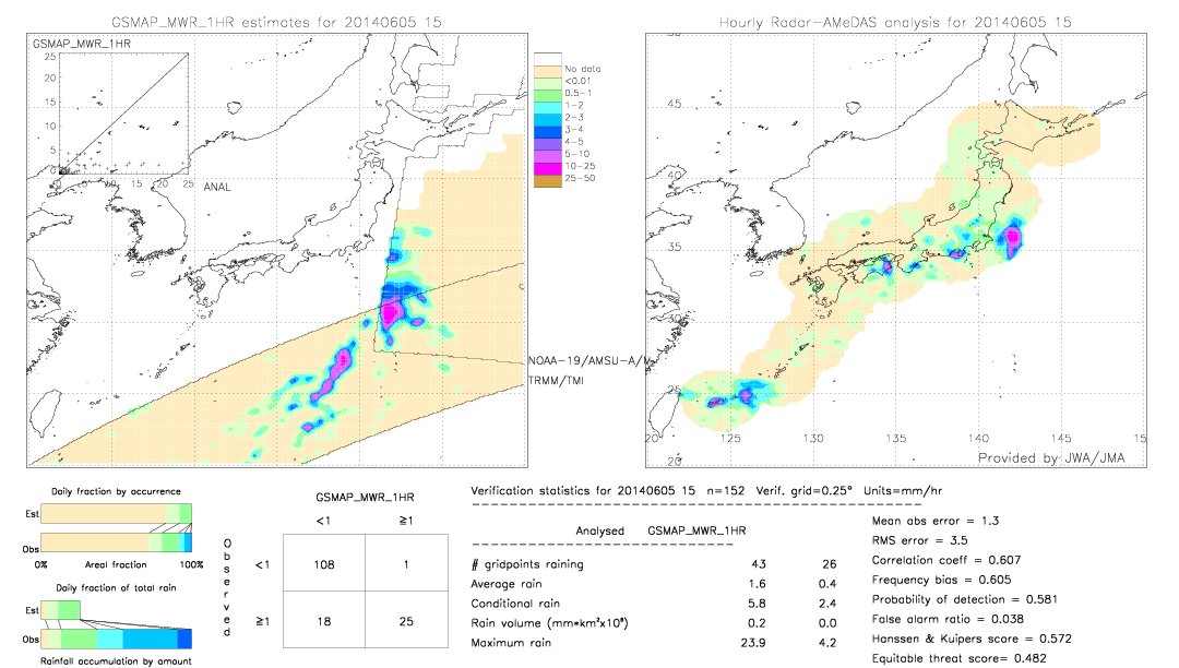 GSMaP MWR validation image.  2014/06/05 15 