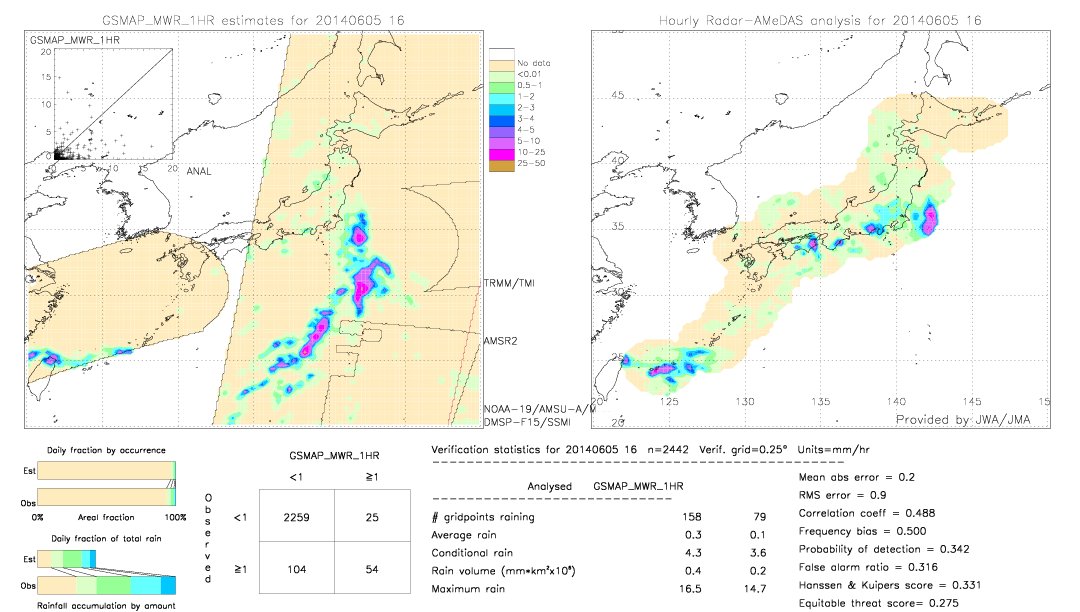 GSMaP MWR validation image.  2014/06/05 16 