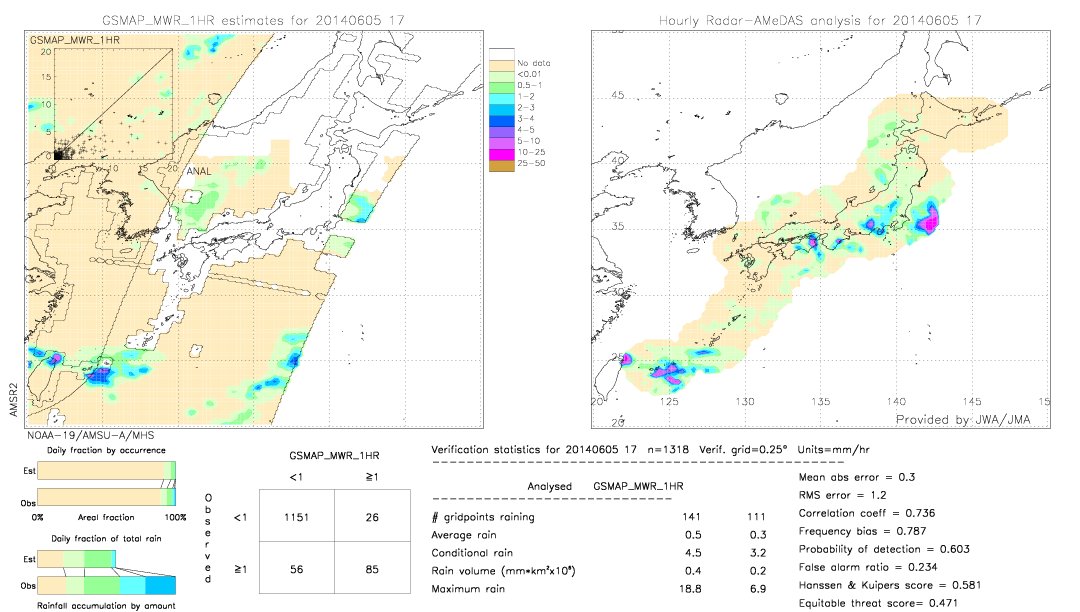 GSMaP MWR validation image.  2014/06/05 17 