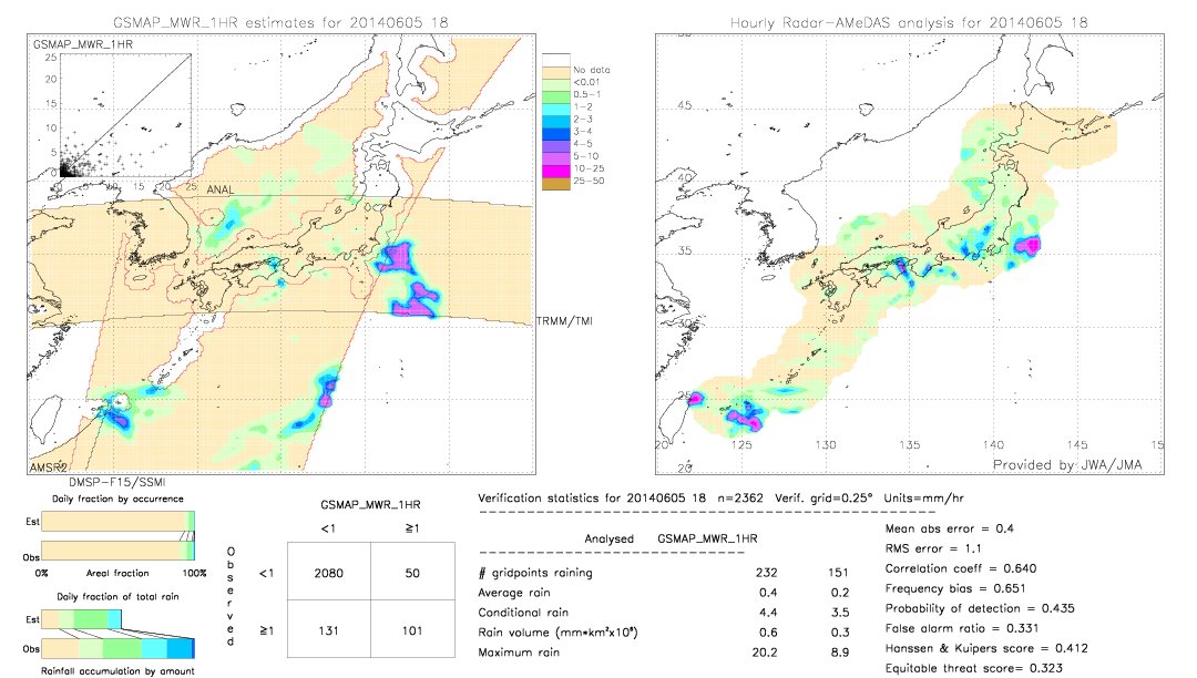 GSMaP MWR validation image.  2014/06/05 18 