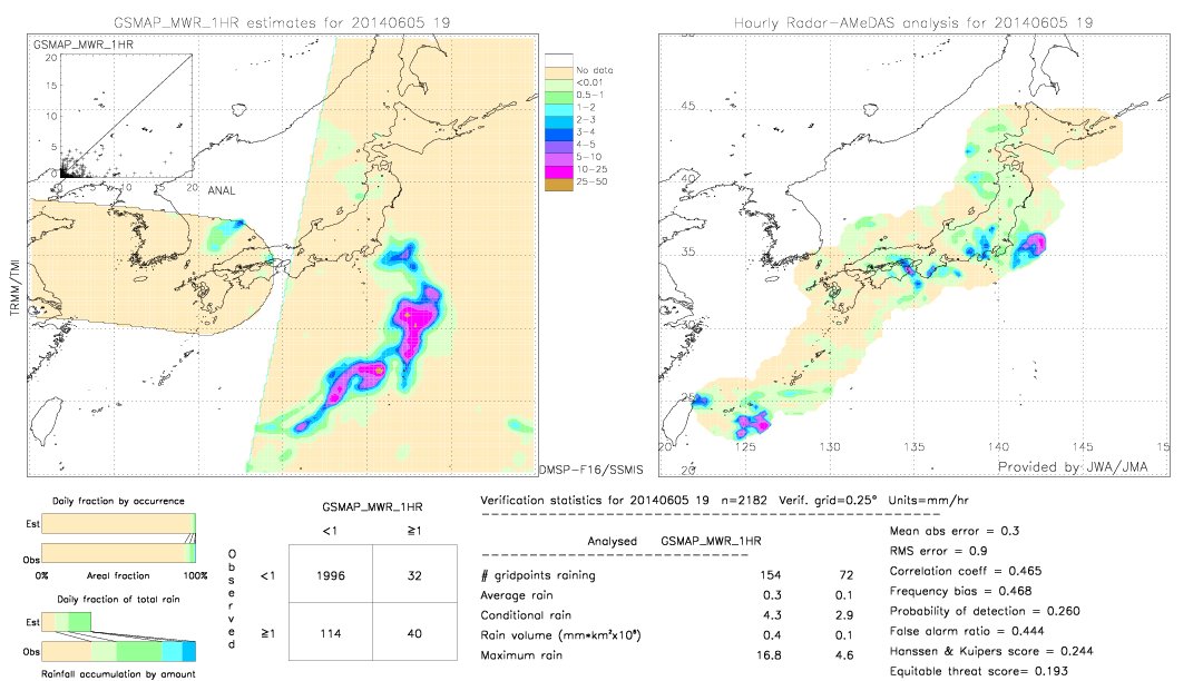 GSMaP MWR validation image.  2014/06/05 19 