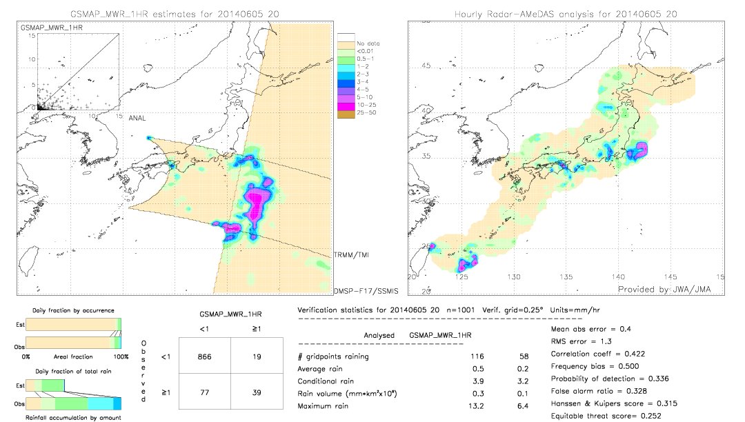 GSMaP MWR validation image.  2014/06/05 20 