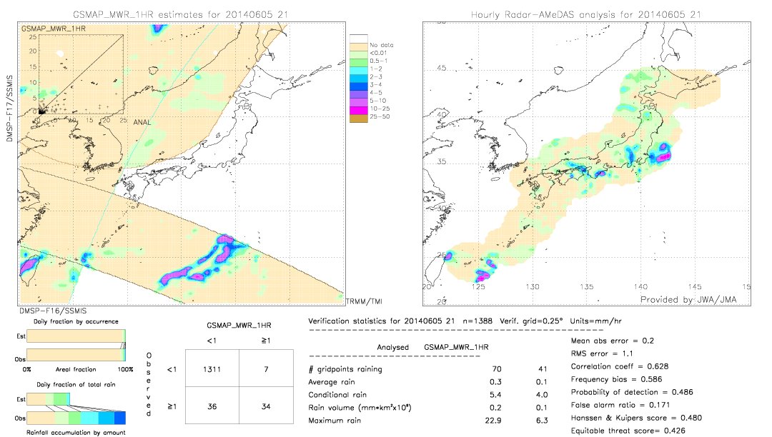 GSMaP MWR validation image.  2014/06/05 21 