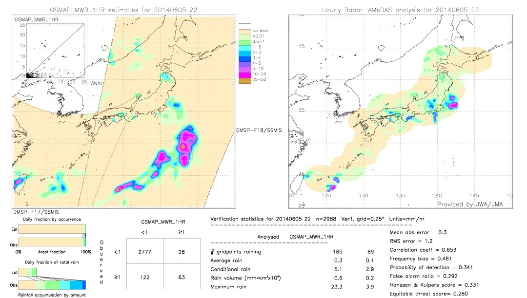 GSMaP MWR validation image.  2014/06/05 22 