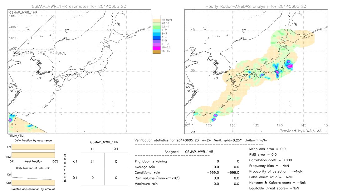 GSMaP MWR validation image.  2014/06/05 23 