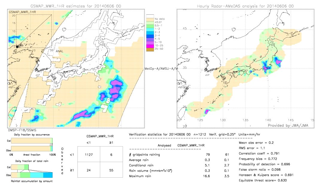 GSMaP MWR validation image.  2014/06/06 00 