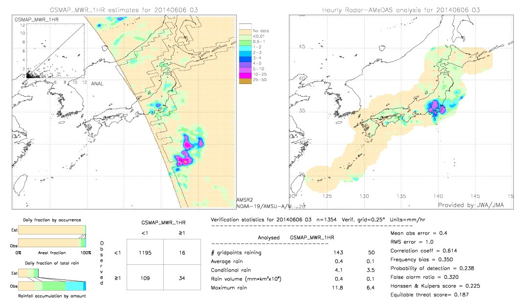 GSMaP MWR validation image.  2014/06/06 03 