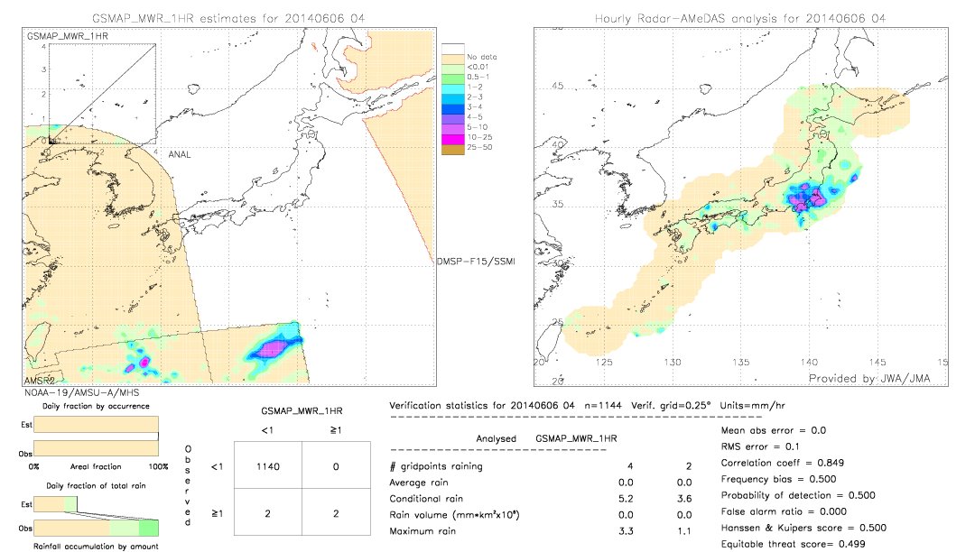 GSMaP MWR validation image.  2014/06/06 04 