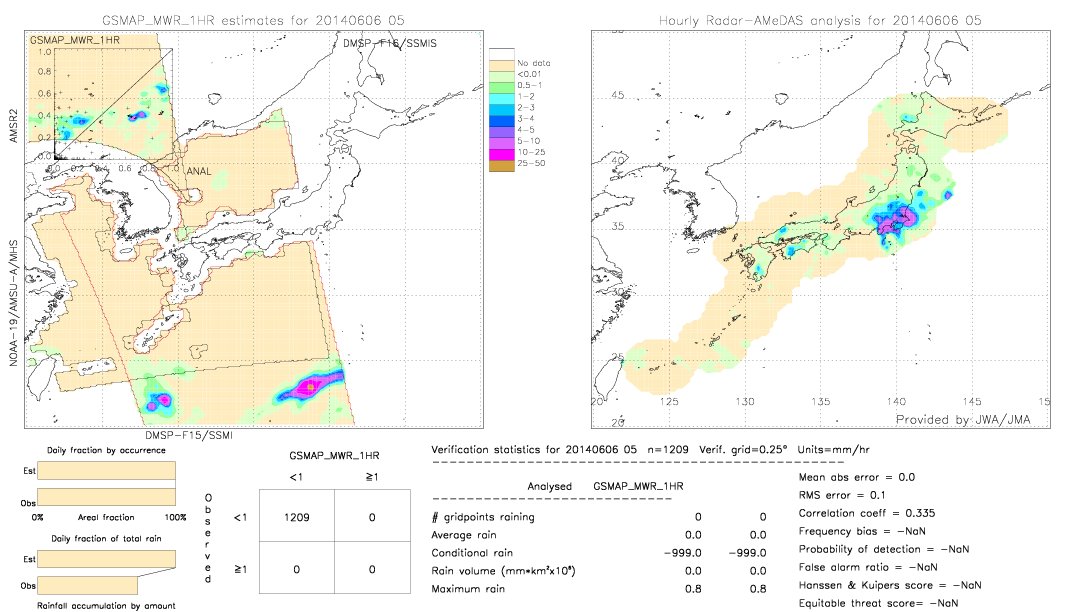 GSMaP MWR validation image.  2014/06/06 05 