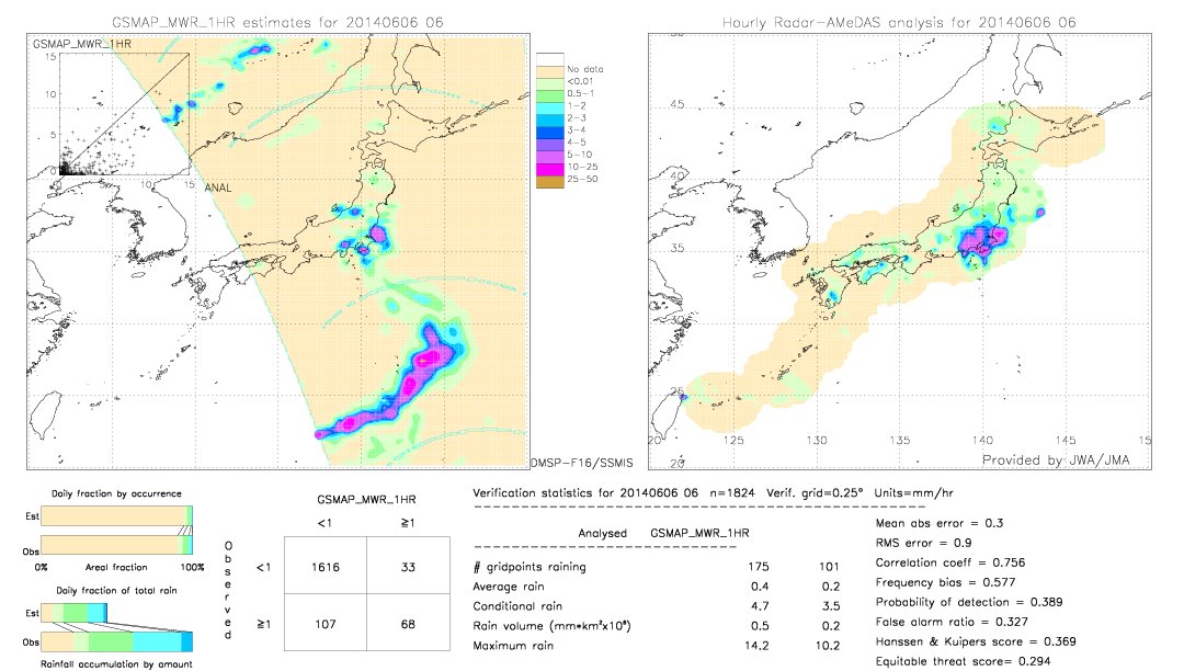 GSMaP MWR validation image.  2014/06/06 06 