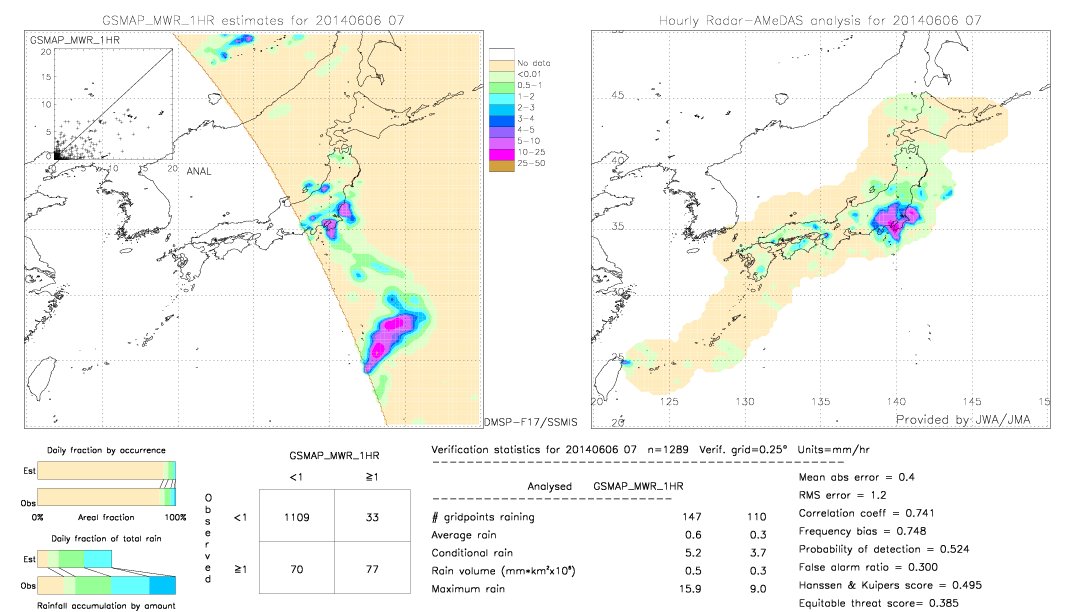 GSMaP MWR validation image.  2014/06/06 07 