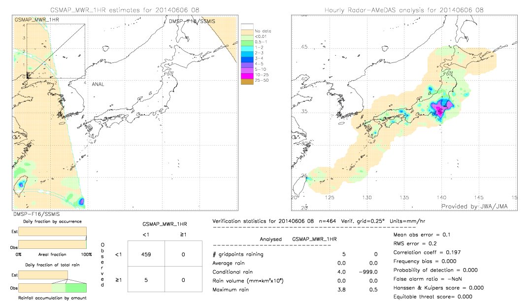 GSMaP MWR validation image.  2014/06/06 08 