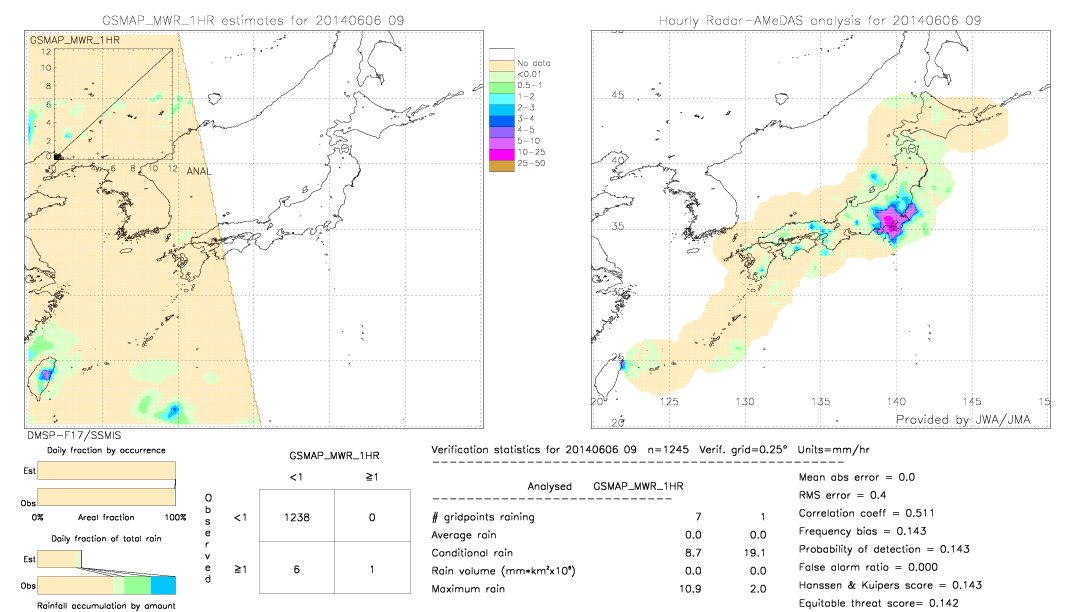 GSMaP MWR validation image.  2014/06/06 09 