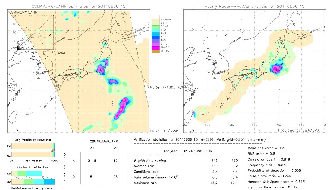 GSMaP MWR validation image.  2014/06/06 10 