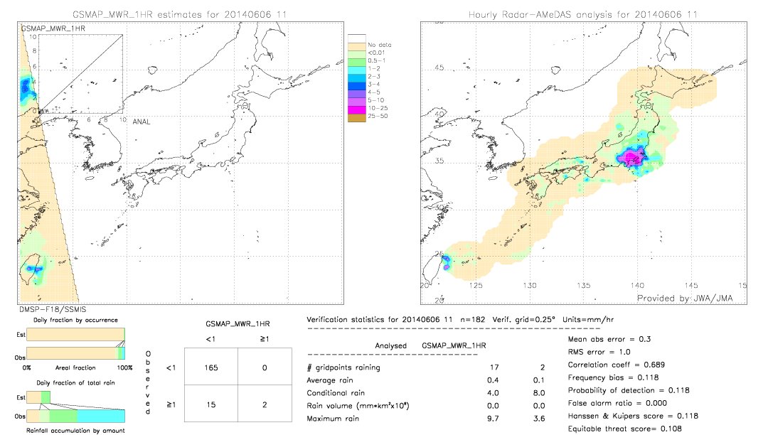 GSMaP MWR validation image.  2014/06/06 11 