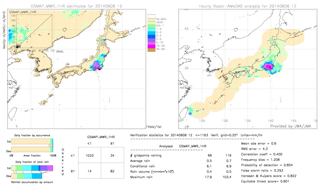 GSMaP MWR validation image.  2014/06/06 12 