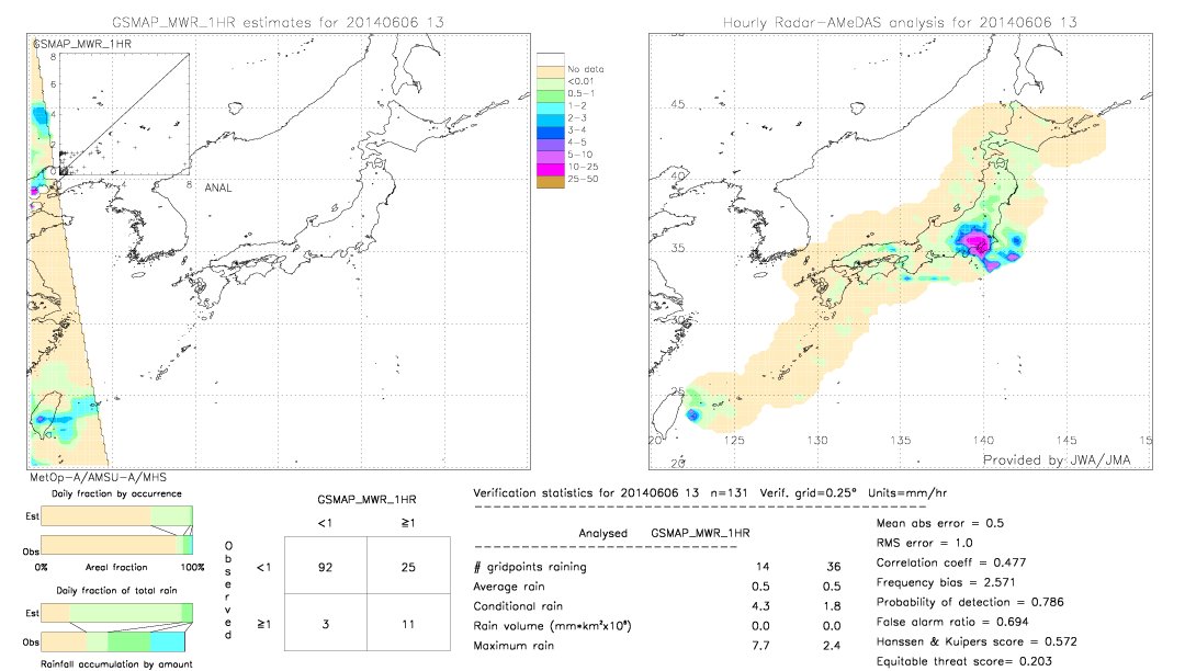 GSMaP MWR validation image.  2014/06/06 13 