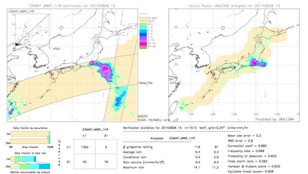 GSMaP MWR validation image.  2014/06/06 15 