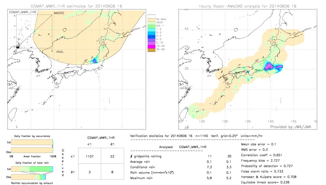 GSMaP MWR validation image.  2014/06/06 16 