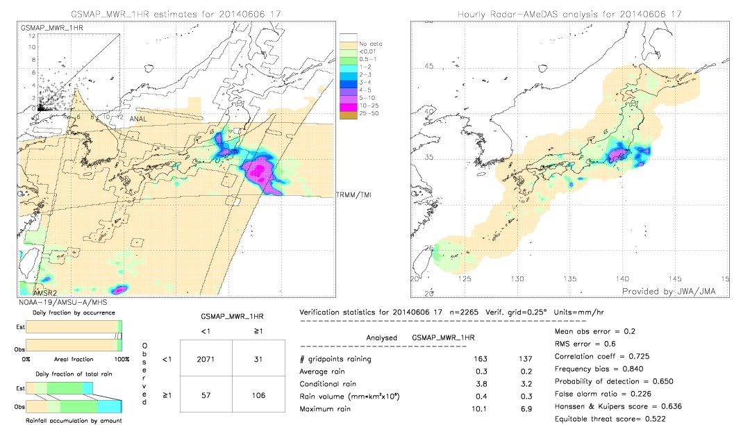 GSMaP MWR validation image.  2014/06/06 17 