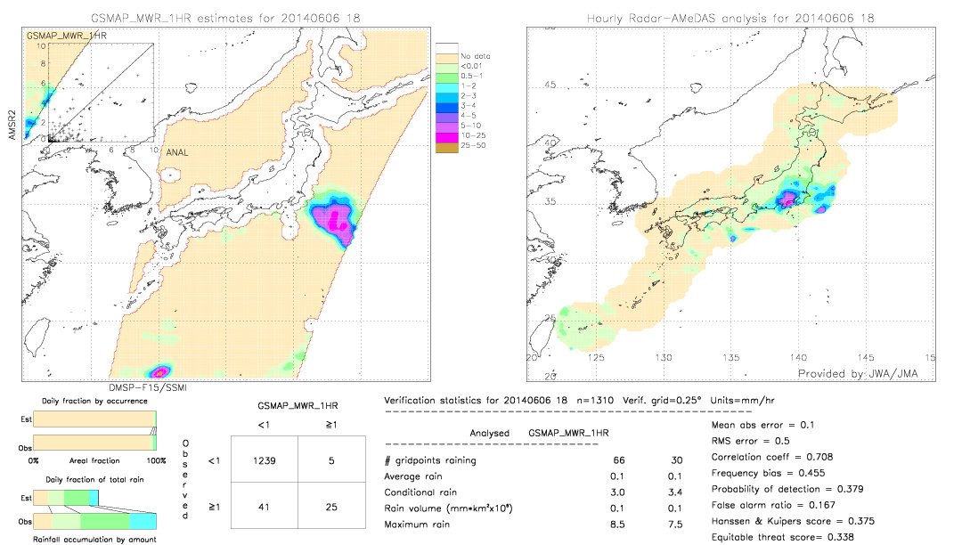 GSMaP MWR validation image.  2014/06/06 18 