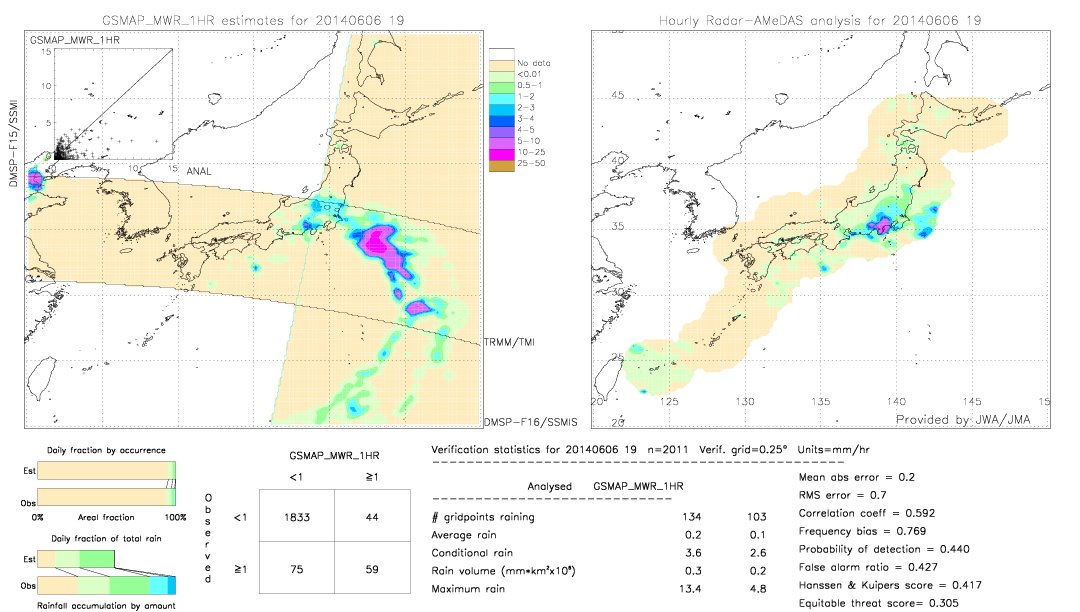 GSMaP MWR validation image.  2014/06/06 19 