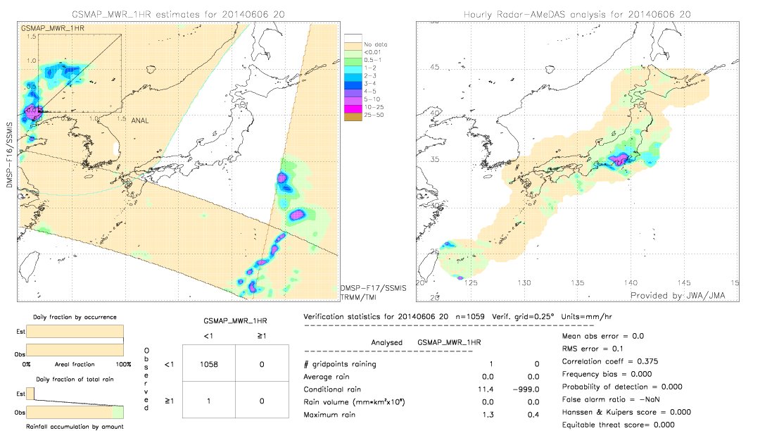 GSMaP MWR validation image.  2014/06/06 20 