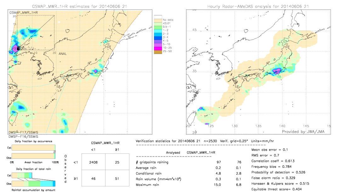 GSMaP MWR validation image.  2014/06/06 21 