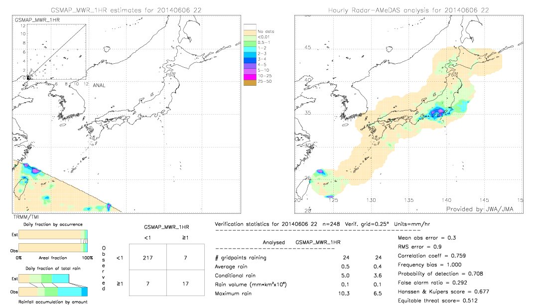 GSMaP MWR validation image.  2014/06/06 22 