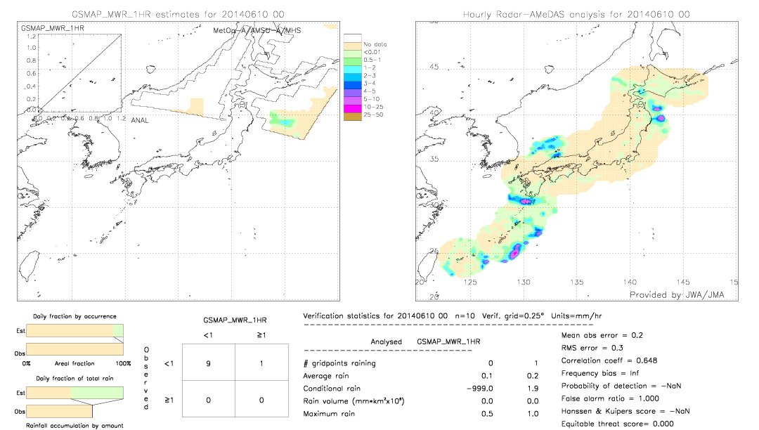 GSMaP MWR validation image.  2014/06/10 00 