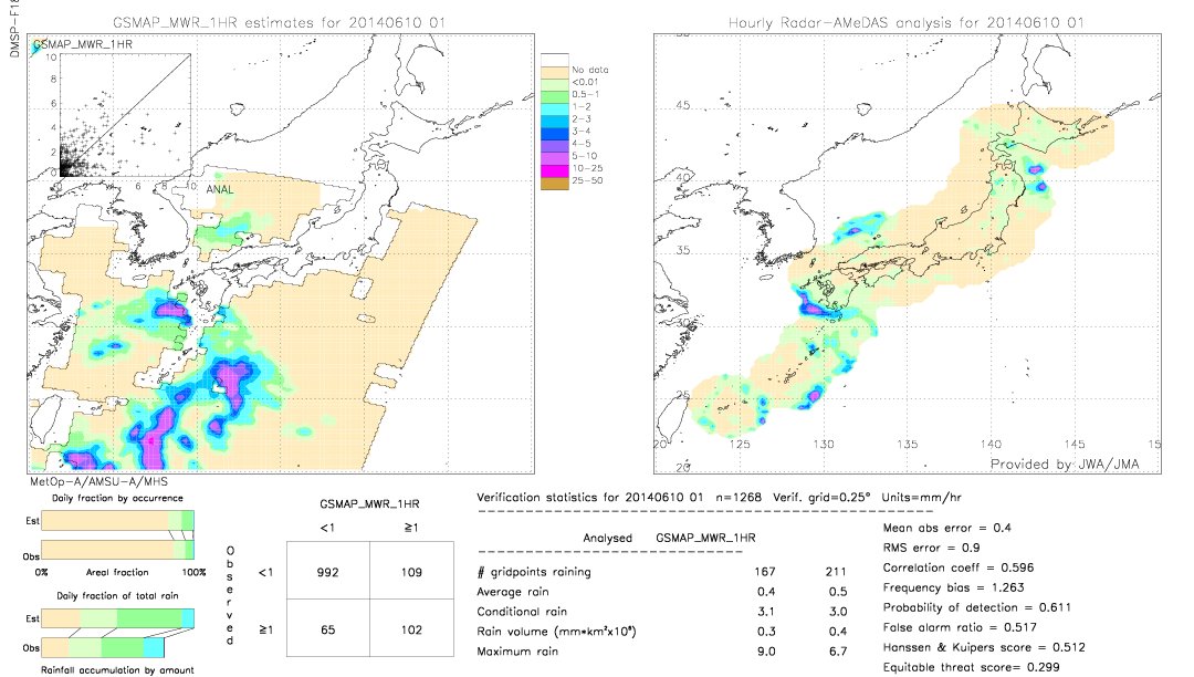 GSMaP MWR validation image.  2014/06/10 01 