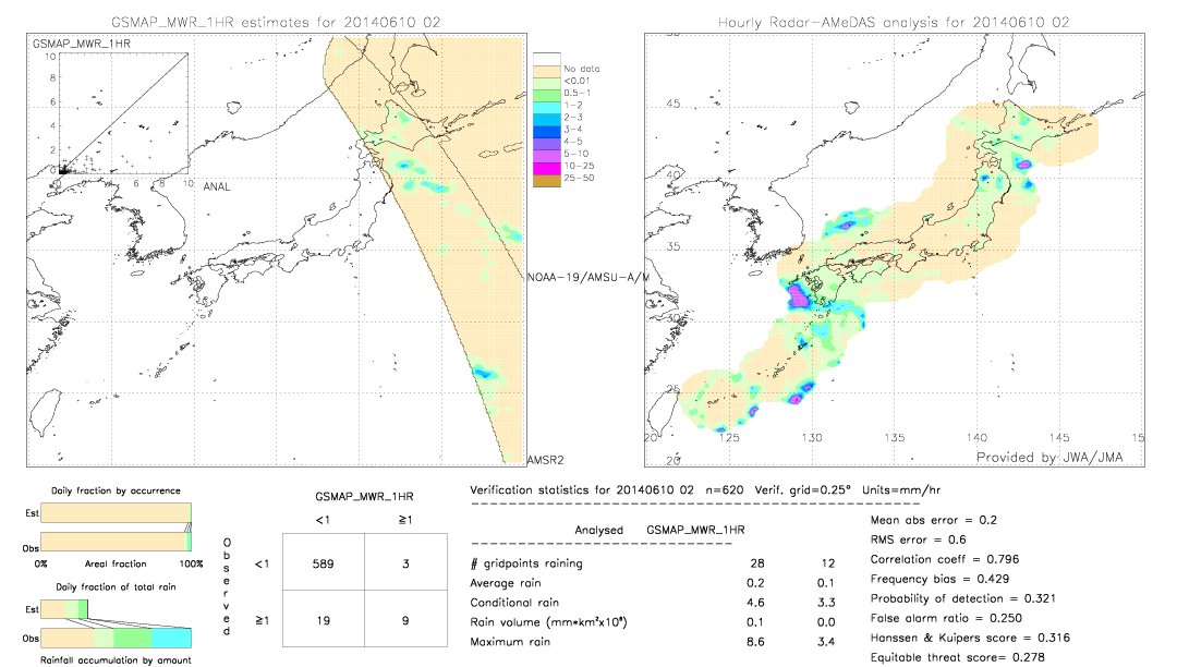 GSMaP MWR validation image.  2014/06/10 02 