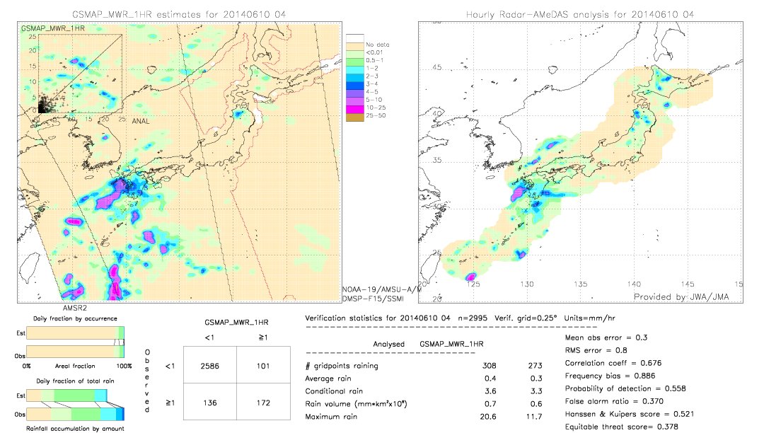 GSMaP MWR validation image.  2014/06/10 04 