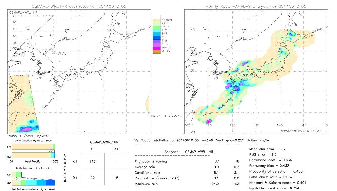 GSMaP MWR validation image.  2014/06/10 05 