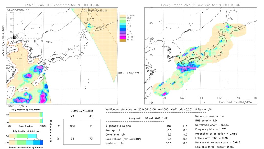 GSMaP MWR validation image.  2014/06/10 06 