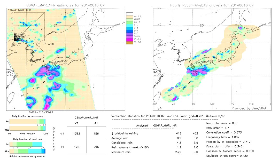 GSMaP MWR validation image.  2014/06/10 07 