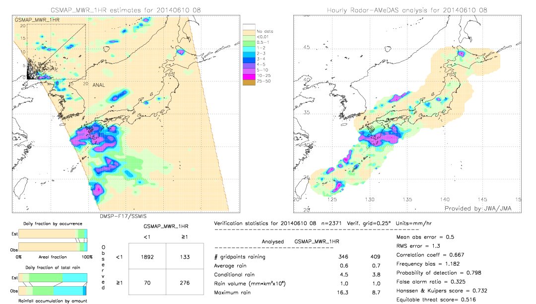 GSMaP MWR validation image.  2014/06/10 08 