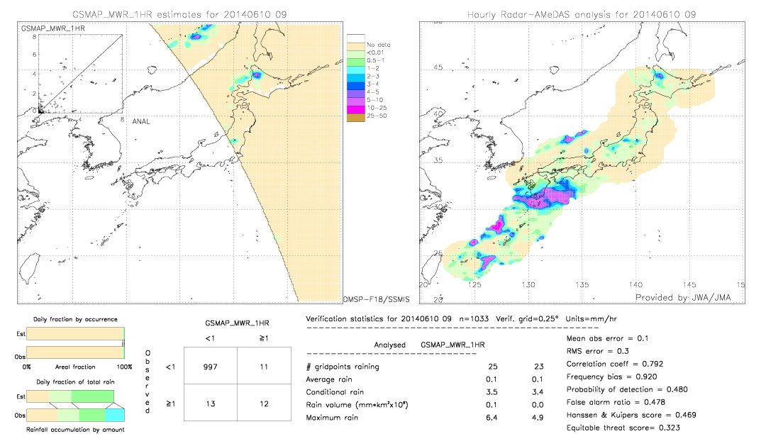 GSMaP MWR validation image.  2014/06/10 09 