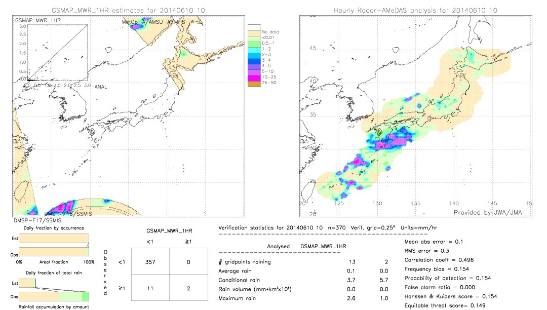 GSMaP MWR validation image.  2014/06/10 10 