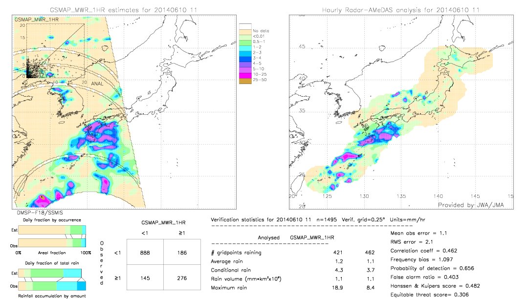 GSMaP MWR validation image.  2014/06/10 11 