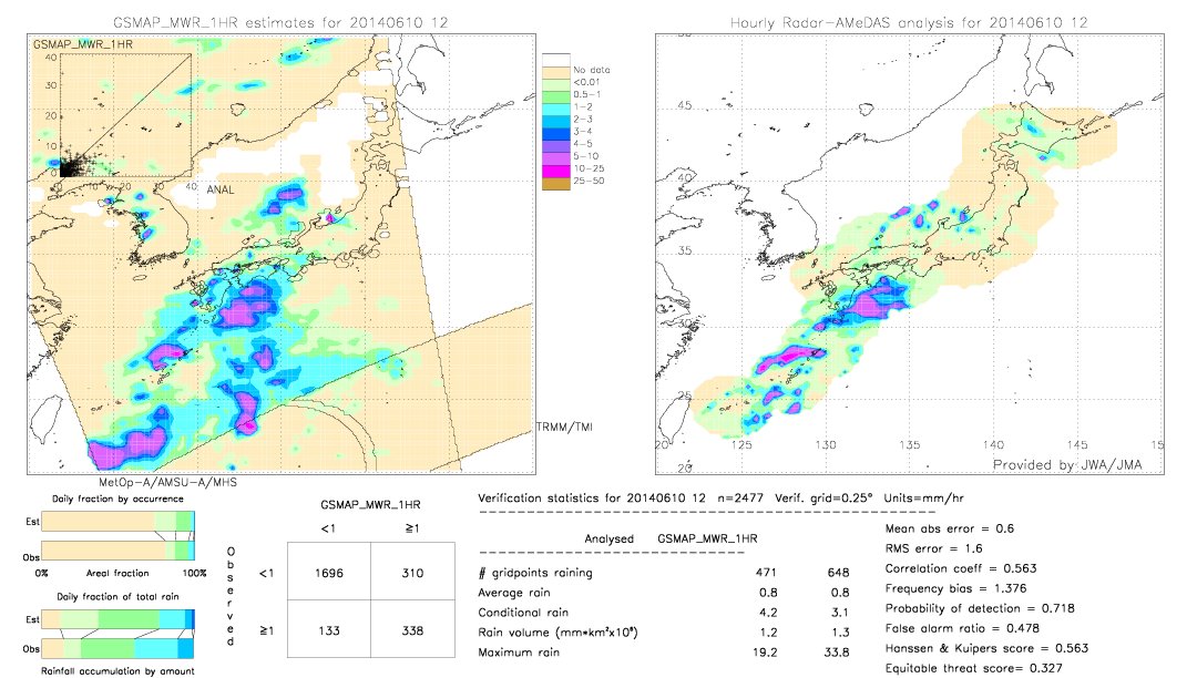 GSMaP MWR validation image.  2014/06/10 12 