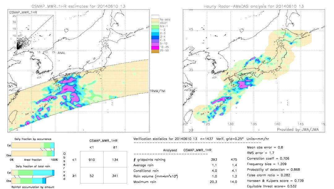 GSMaP MWR validation image.  2014/06/10 13 