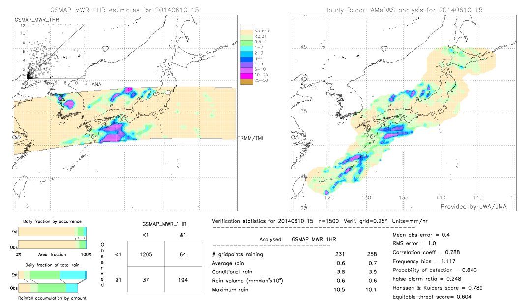 GSMaP MWR validation image.  2014/06/10 15 