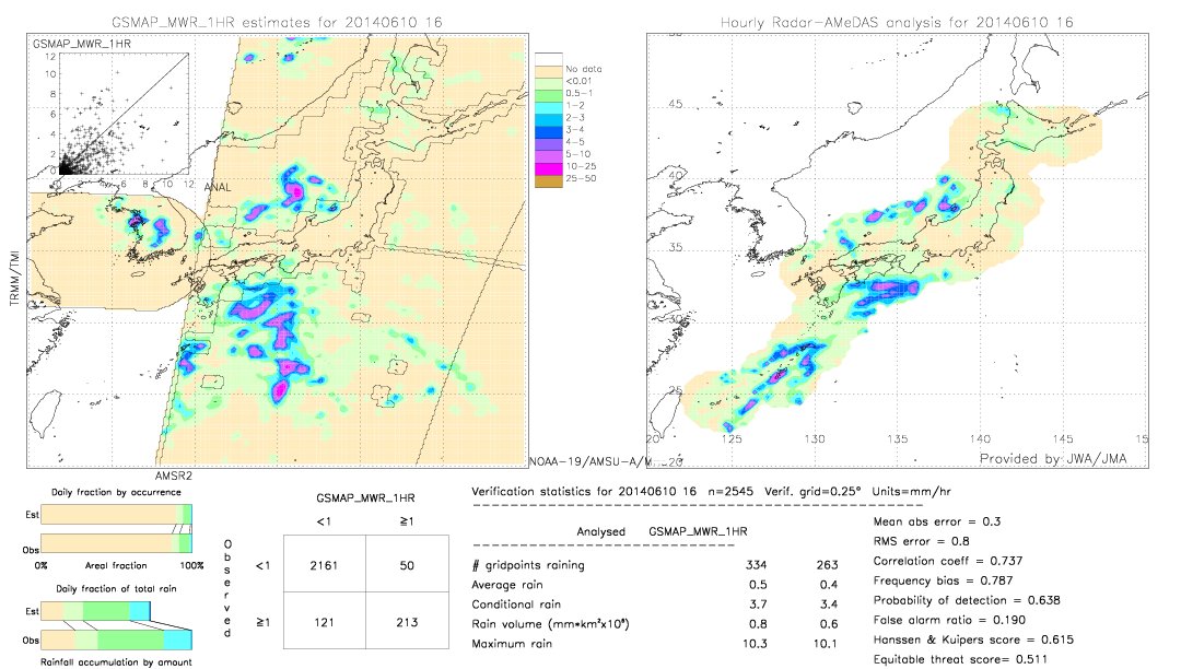 GSMaP MWR validation image.  2014/06/10 16 