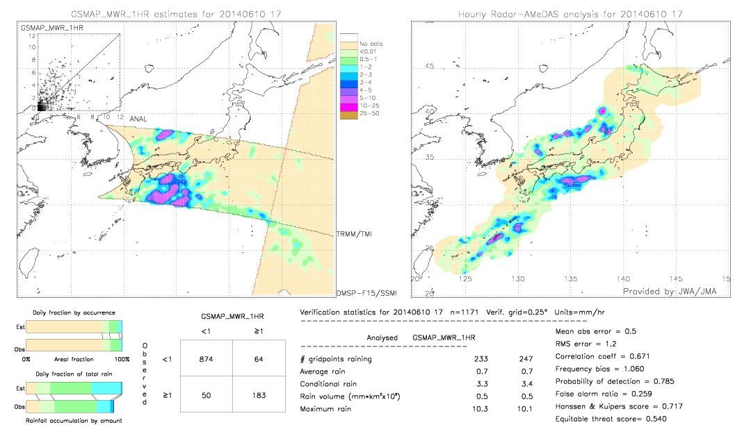 GSMaP MWR validation image.  2014/06/10 17 